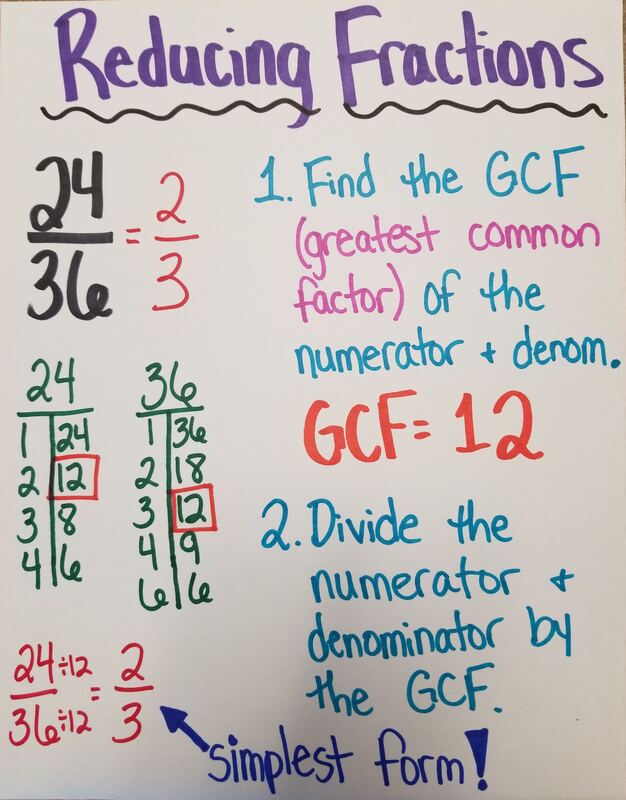 Simplifying Fractions Anchor Chart