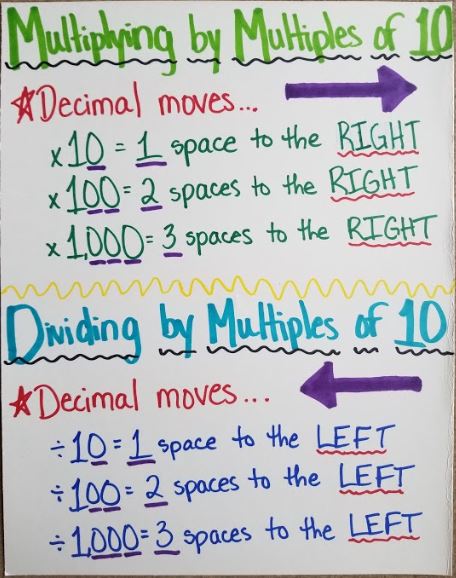long-division-3-digits-by-1-digit-no-remainder-20-worksheets-math-division-4th-grade