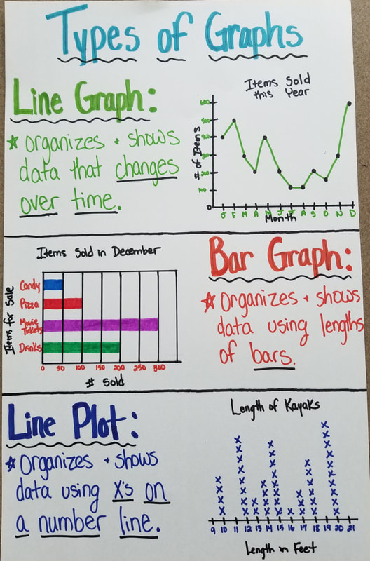 Types Of Graphs Worksheet