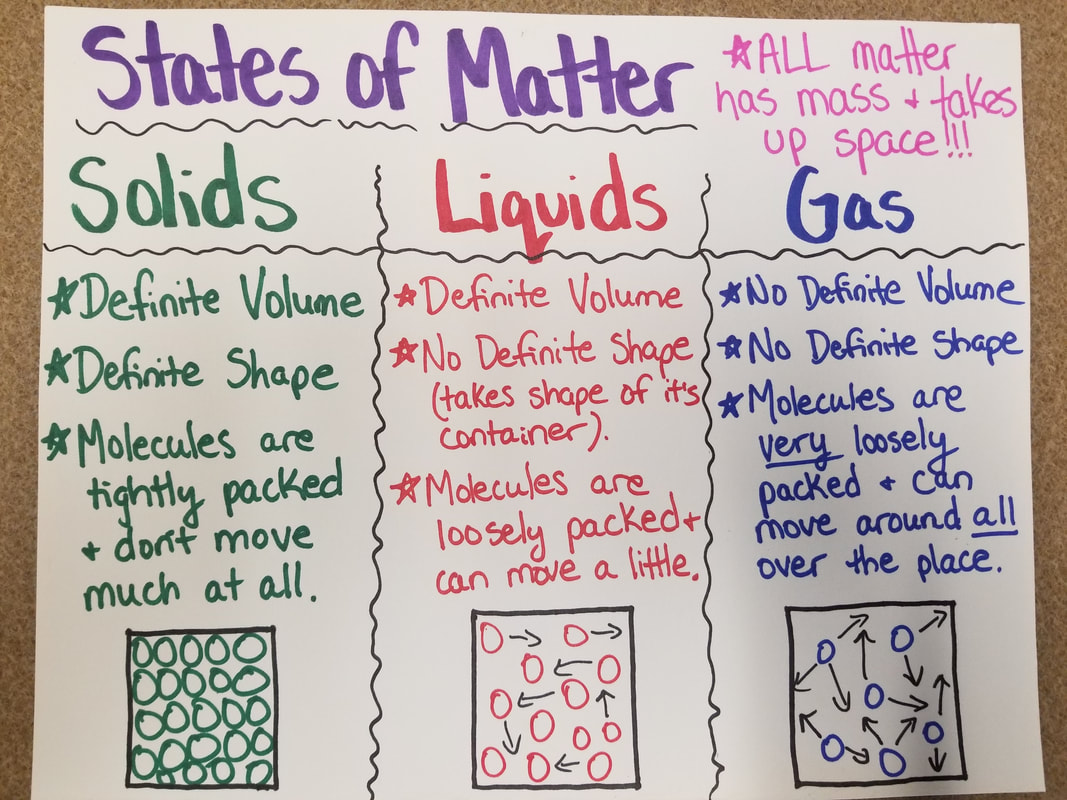Science - Mrs. Martin's Classroom Website